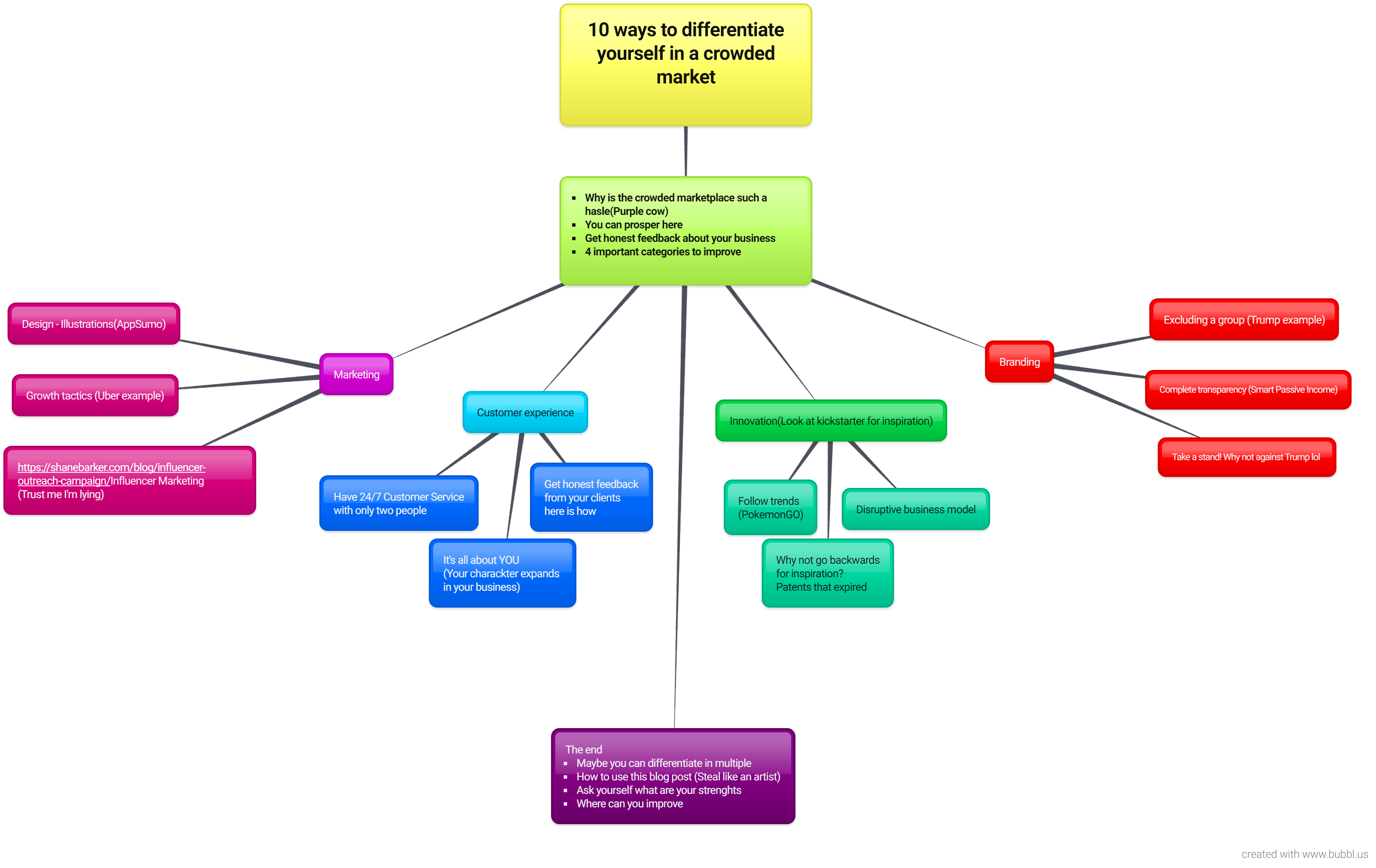 12-ways-to-differentiate-your-business-from-the-competition-and-win-every-single-time